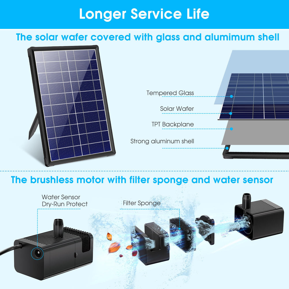 Biling close-up of solar panel top delivering cordless power benefit