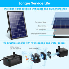 Biling close-up of solar panel top delivering cordless power benefit