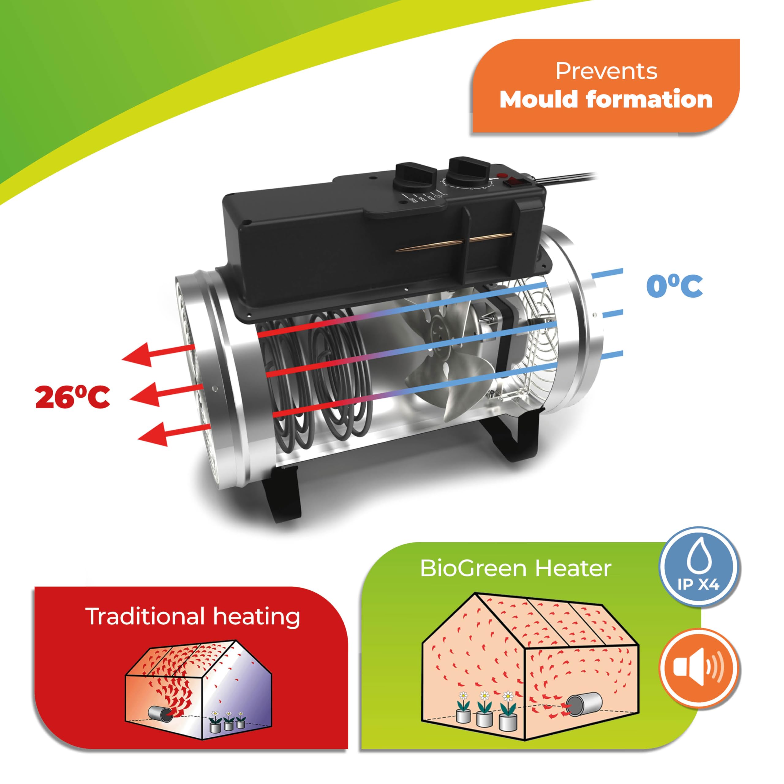 Bio Green PHX 2.8 fan airflow demonstration showing even heat distribution benefit