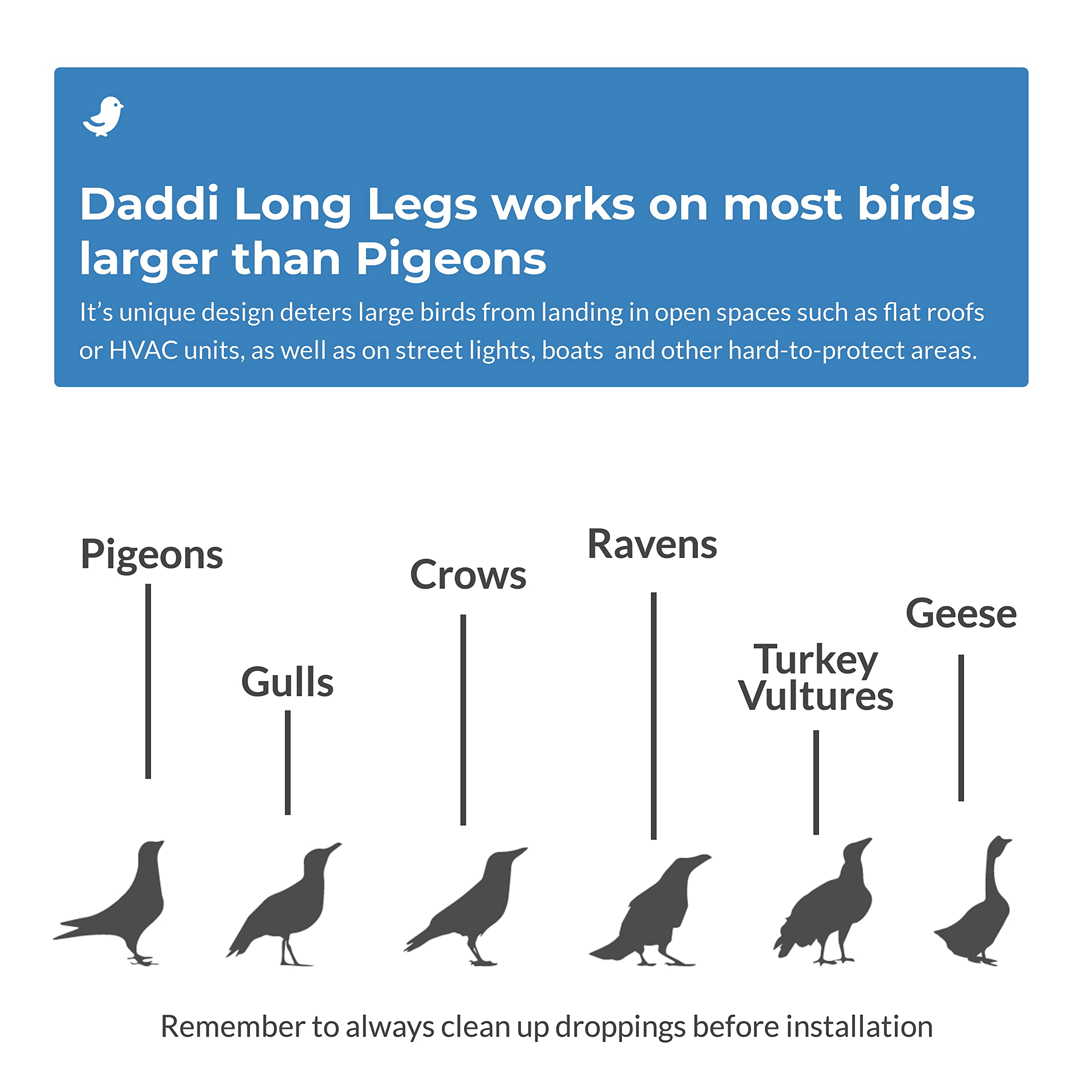 Bird Barrier corrosion-resistant stainless and UV-stable components resisting salt spray