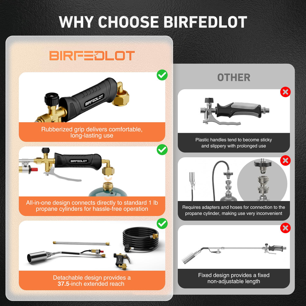 Birfedlot torch next to 1lb cylinder showing scale and compatible fuel options