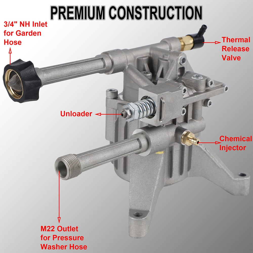 Biswing inlet and outlet threads showing 3/4" NH and M22 compatibility benefit