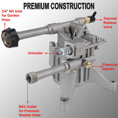 Biswing inlet and outlet threads showing 3/4" NH and M22 compatibility benefit
