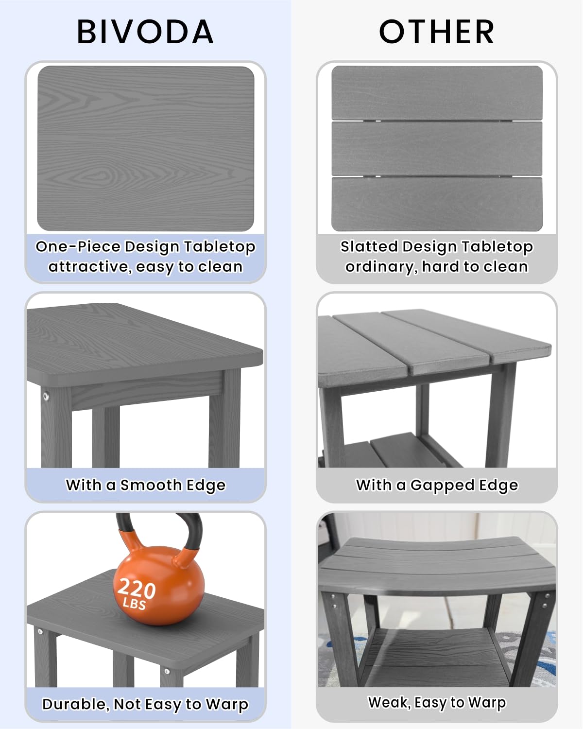BIVODA texture and edge profile highlighting one-piece HDPE durability