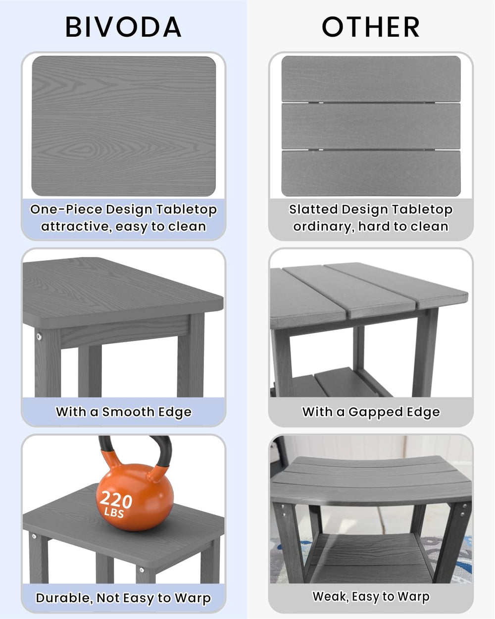 BIVODA texture and edge profile highlighting one-piece HDPE durability