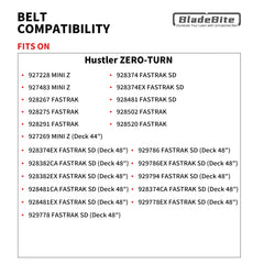 BladeBite belt edge profile highlighting 5/8" width and groove engagement benefit