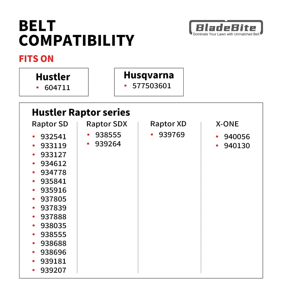 BladeBite side profile installed on a 60-inch deck demonstrating correct fit