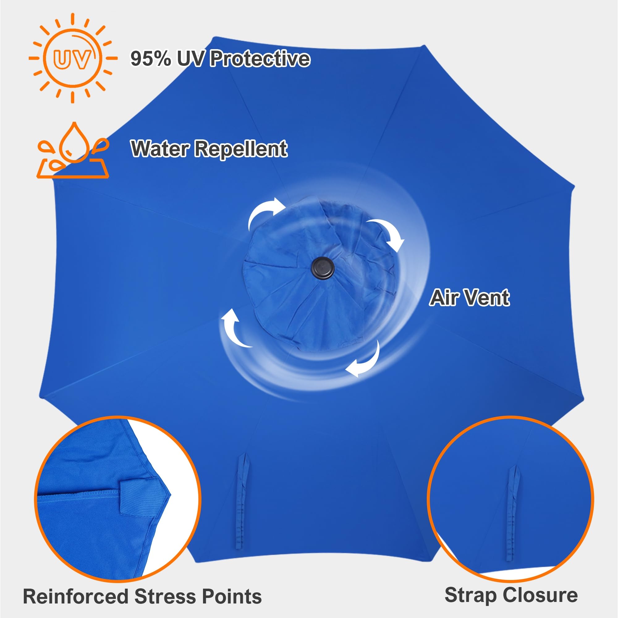 Blissun reinforced stitching at rib junctions for longer canopy life