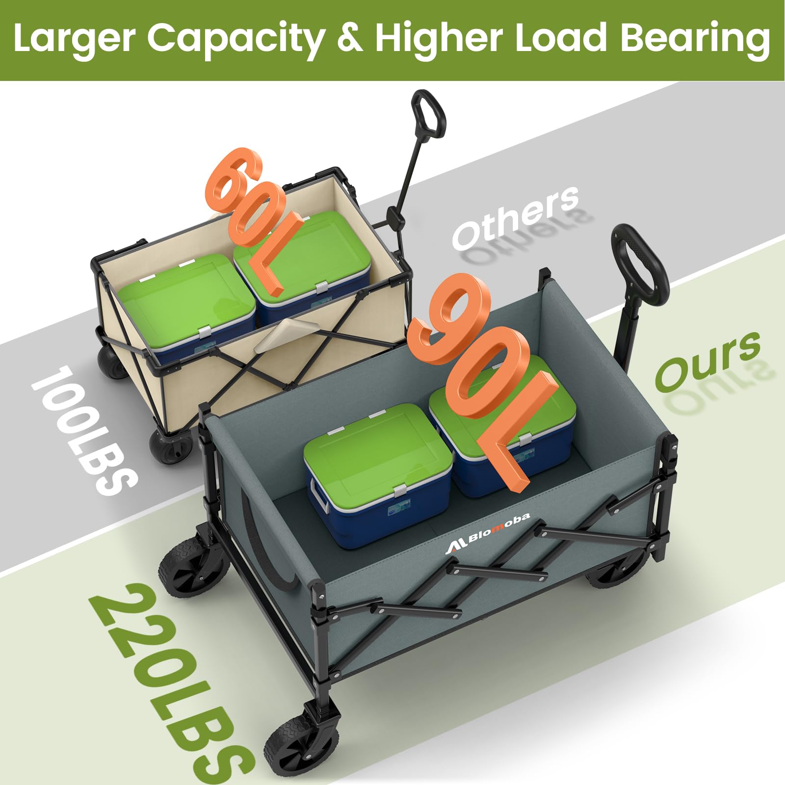 Blomoba folded compact for easy trunk storage and space-saving benefit