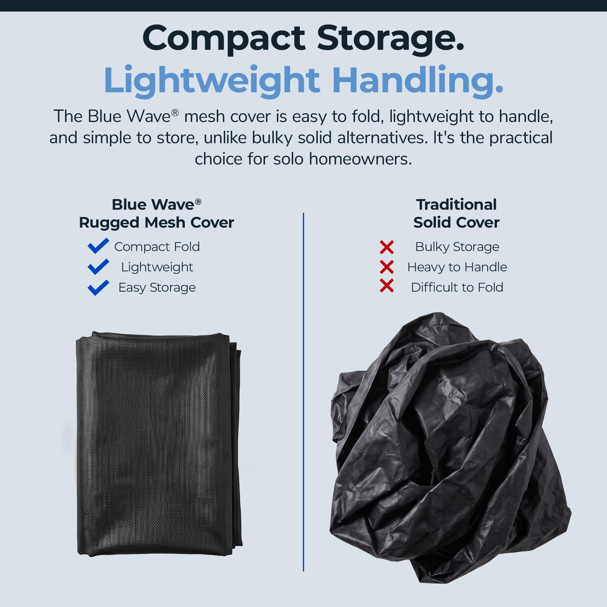 Blue Wave folded cover compactly stored for space-saving off-season storage