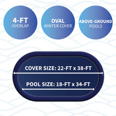 Blue Wave aluminum grommet with vinyl-coated cable delivering rust-resistant anchoring