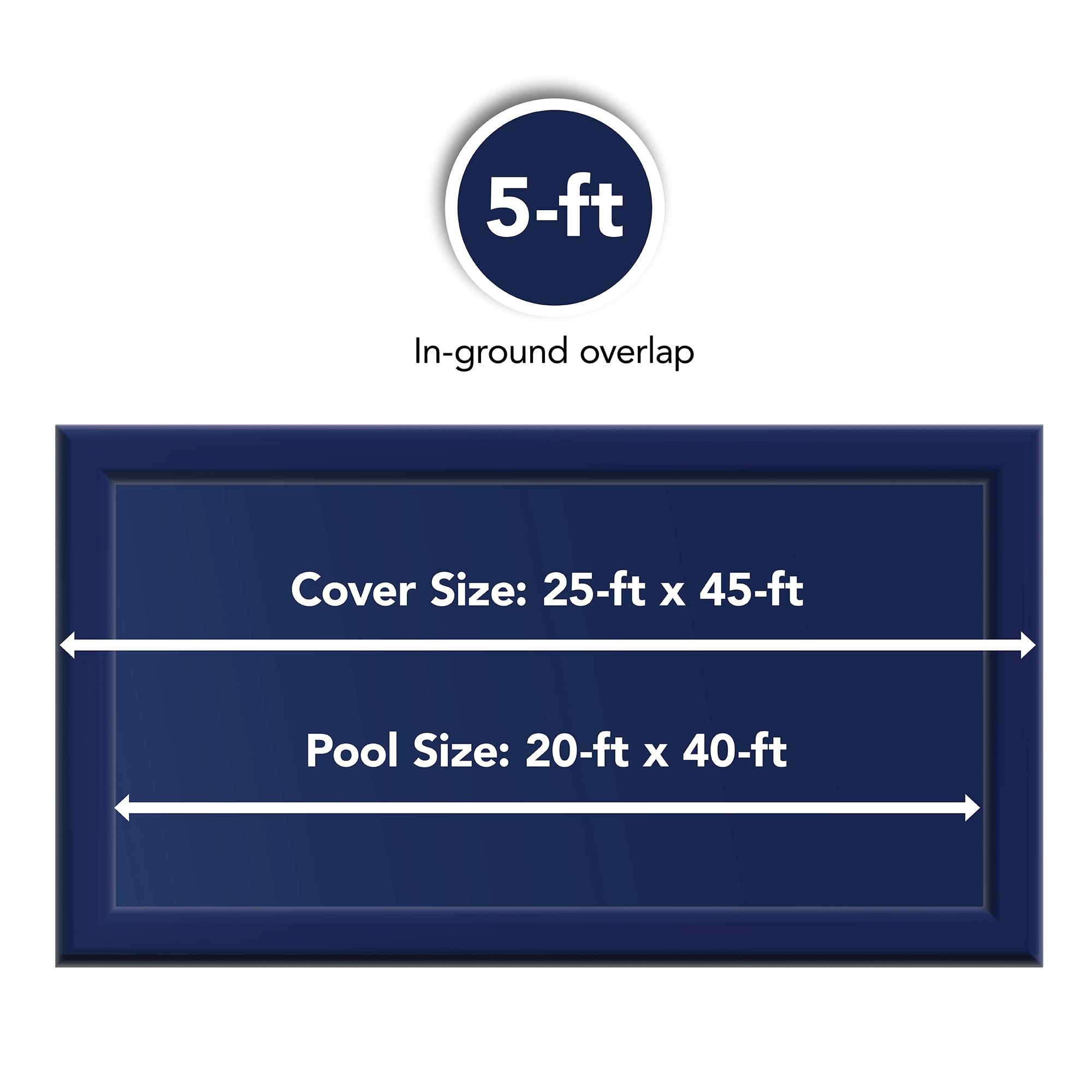 Blue Wave reinforced hem detail demonstrating long-lasting tear resistance
