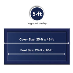 Blue Wave reinforced hem detail demonstrating long-lasting tear resistance