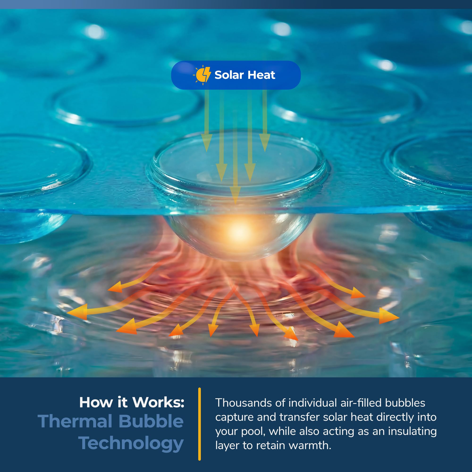Blue Wave solar cover floating on an above-ground pool demonstrating warmth retention benefit