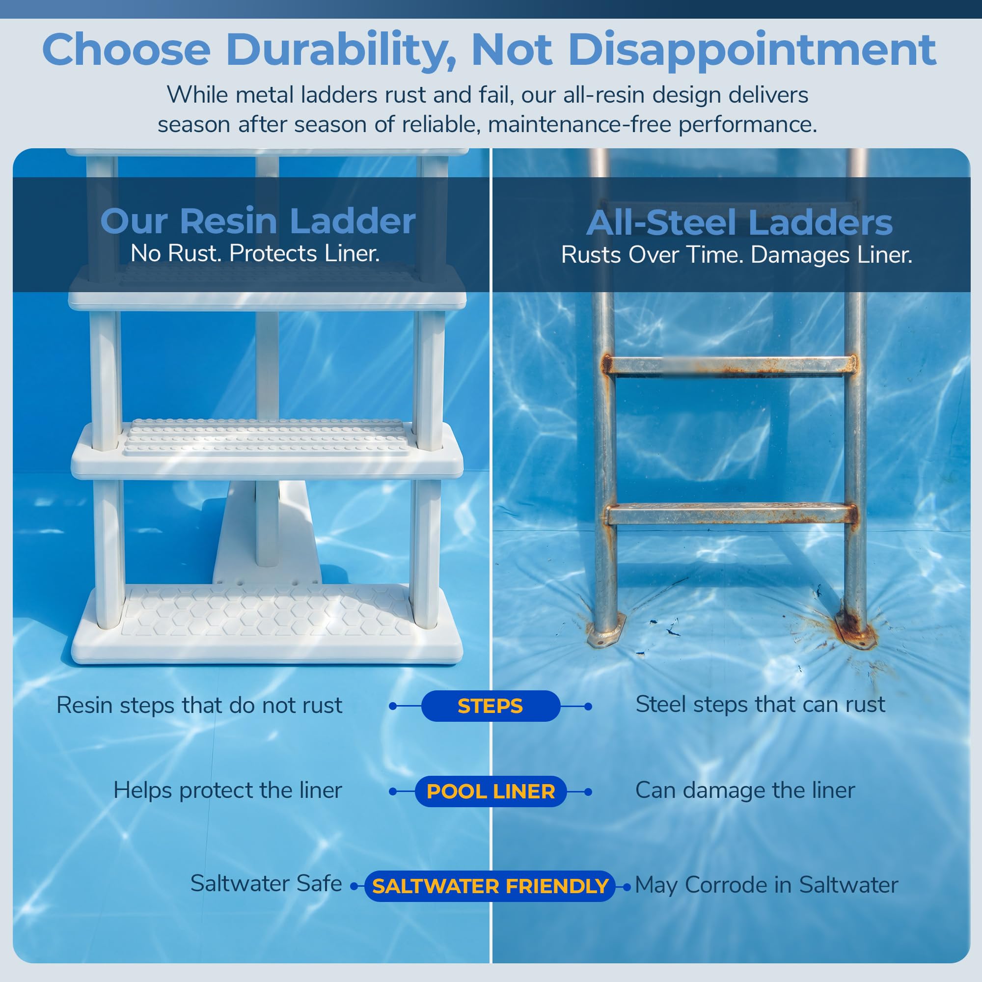Blue Wave ladder next to ruler showing dimensions and scale clarity