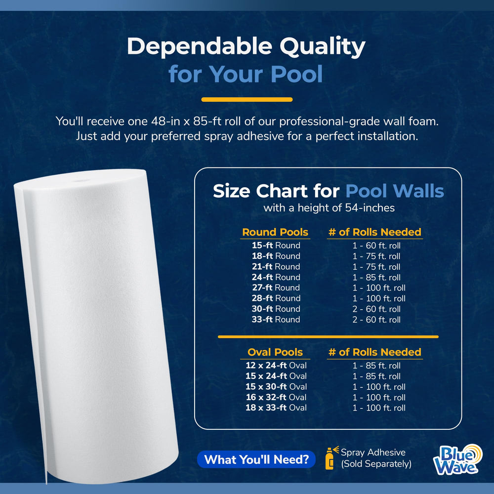 Blue Wave Gorilla Guard in pool-side setting illustrating enhanced liner protection