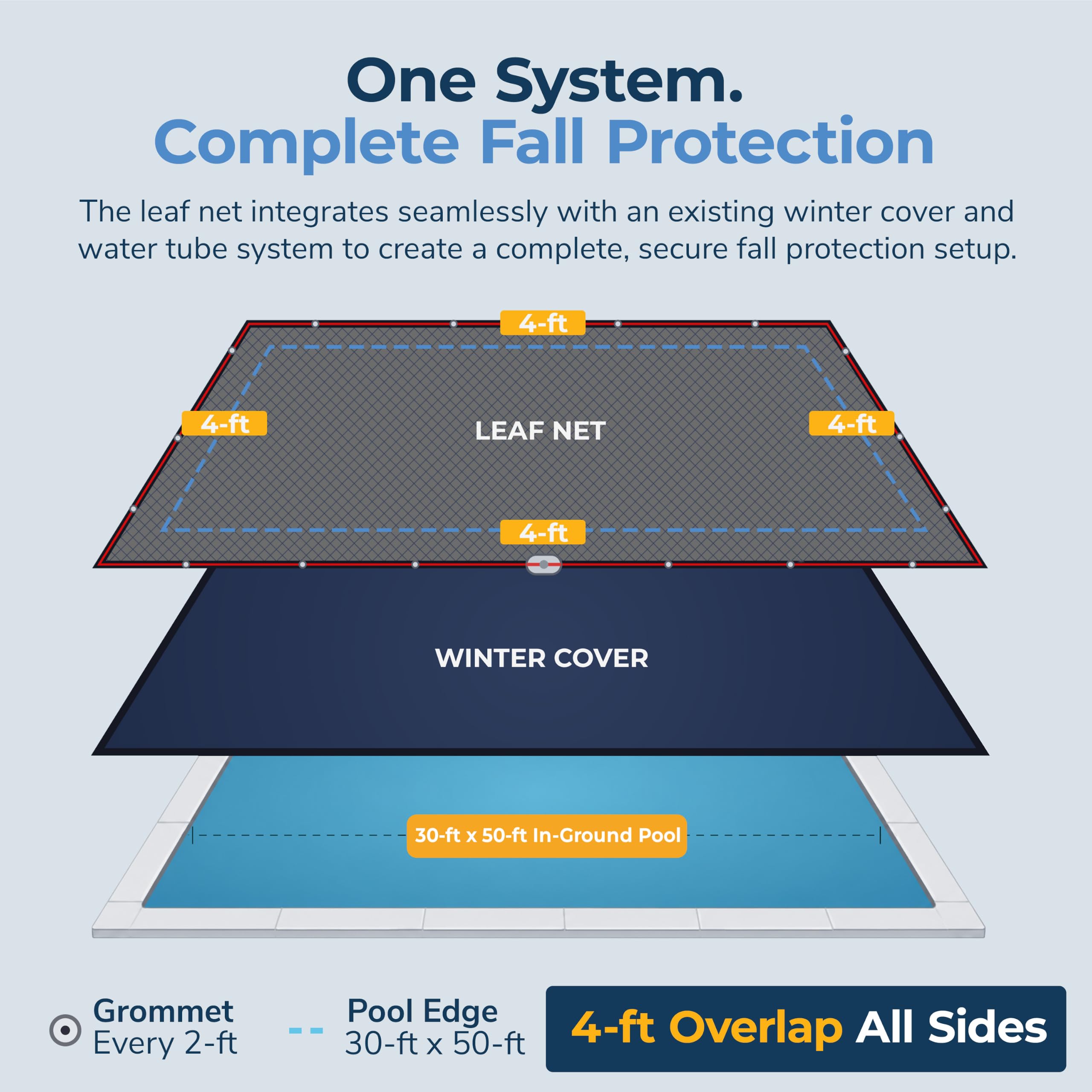 Blue Wave net draped over rectangular pool showing proper coverage and protection