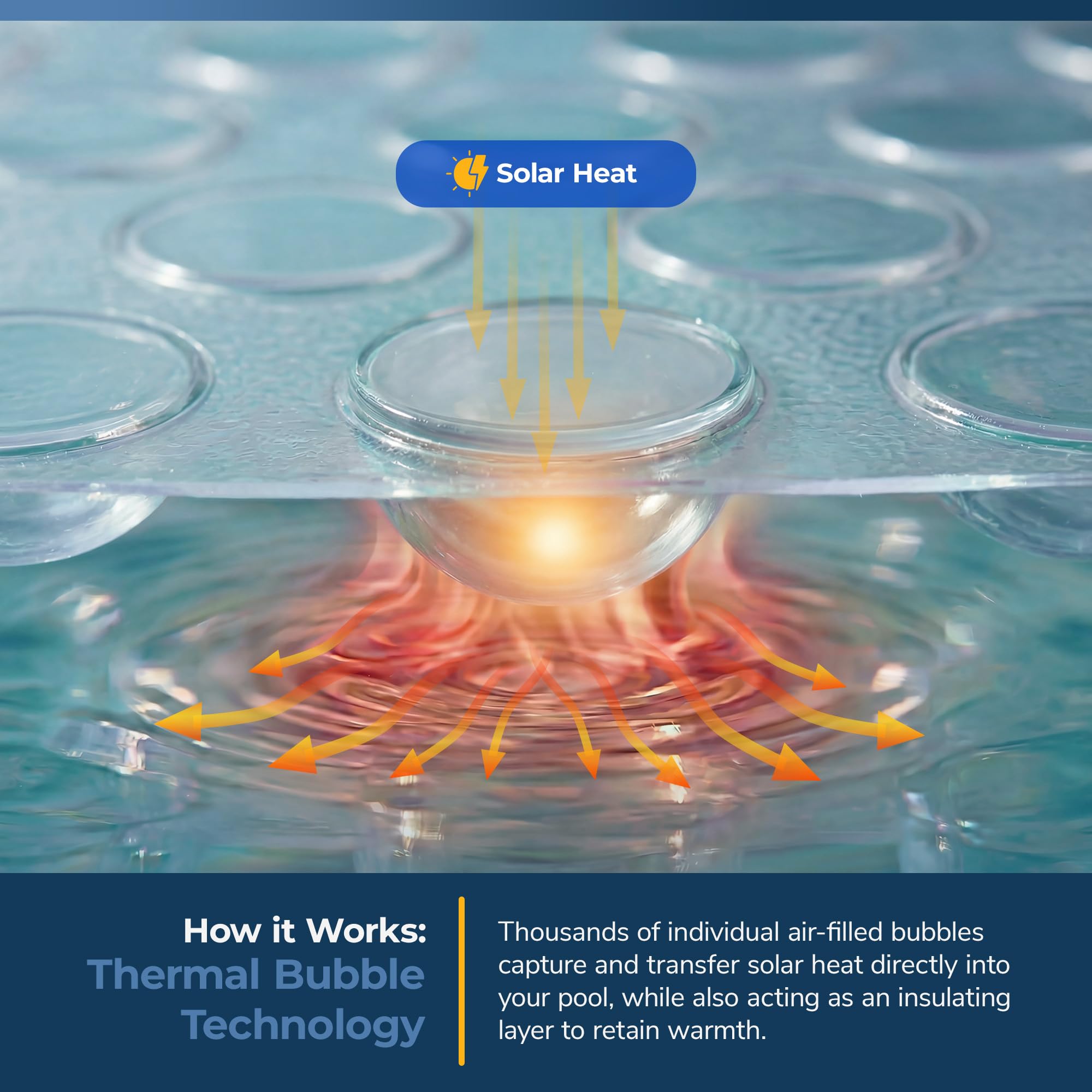 Blue Wave solar cover on pool under sun demonstrating warmer water retention