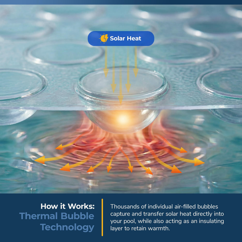 Blue Wave solar cover on pool under sun demonstrating warmer water retention
