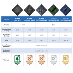 Blue Wave reinforced corner grommet closeup illustrating durability and secure anchoring