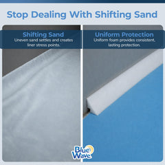 Blue Wave close-up texture of HDPE foam highlighting durable profile
