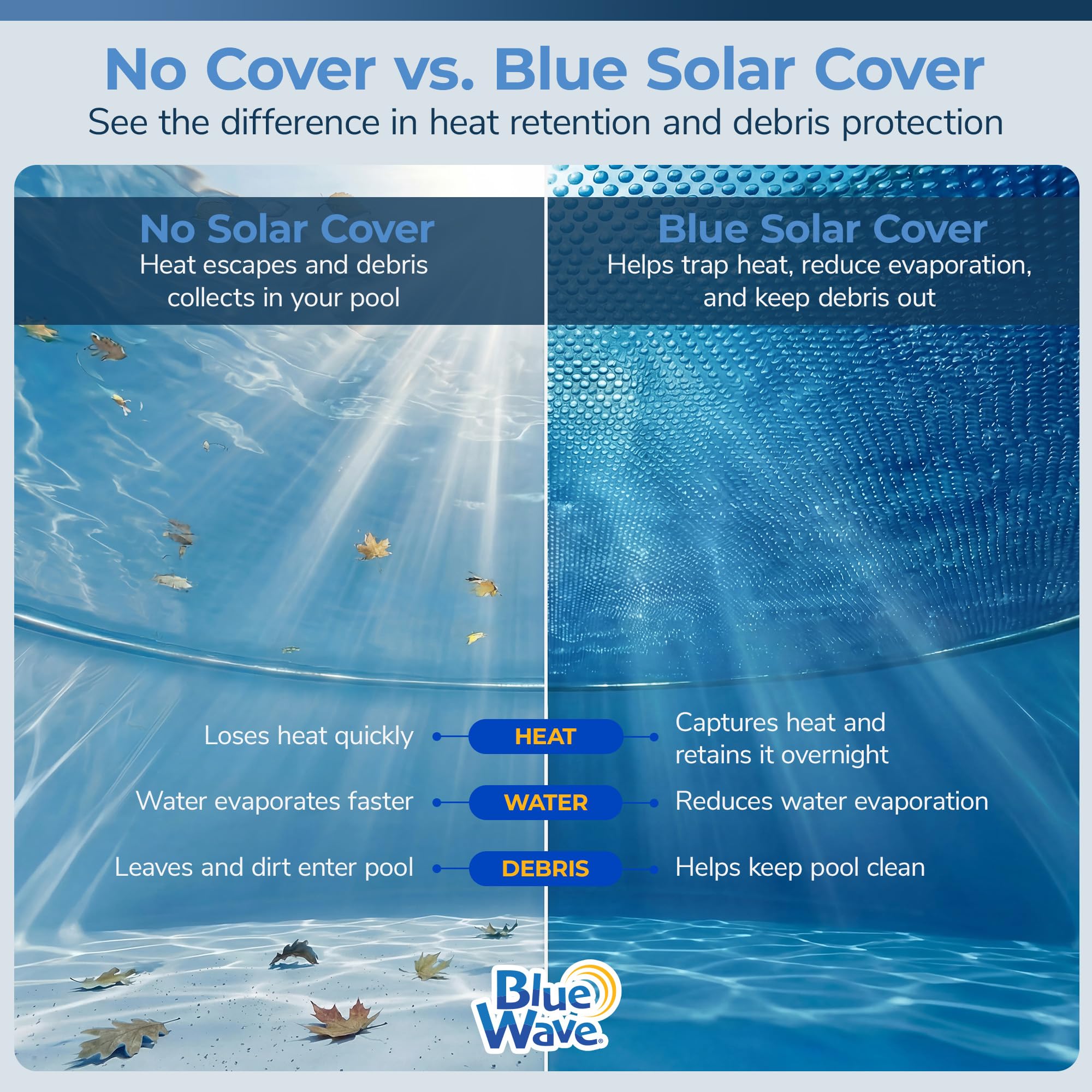 Blue Wave close-up of thermal bubbles showing efficient solar heat transfer