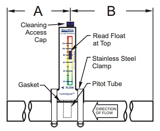 Blue-White FLOWREAD mounted on 2" ID PVC pipe illustrating clamp installation and energy-saving setup