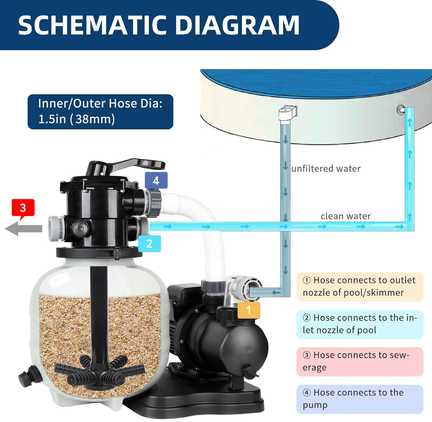 BlueBay pump in use by above-ground pool circulating clear water and saving time