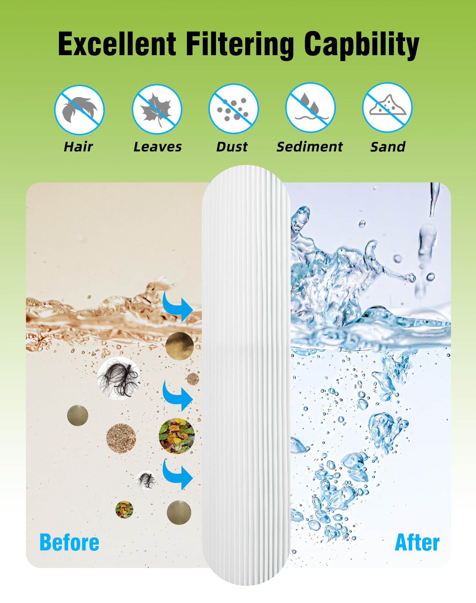 BLUEFLO pleated trilobal fabric close-up shows increased surface area for better filtration