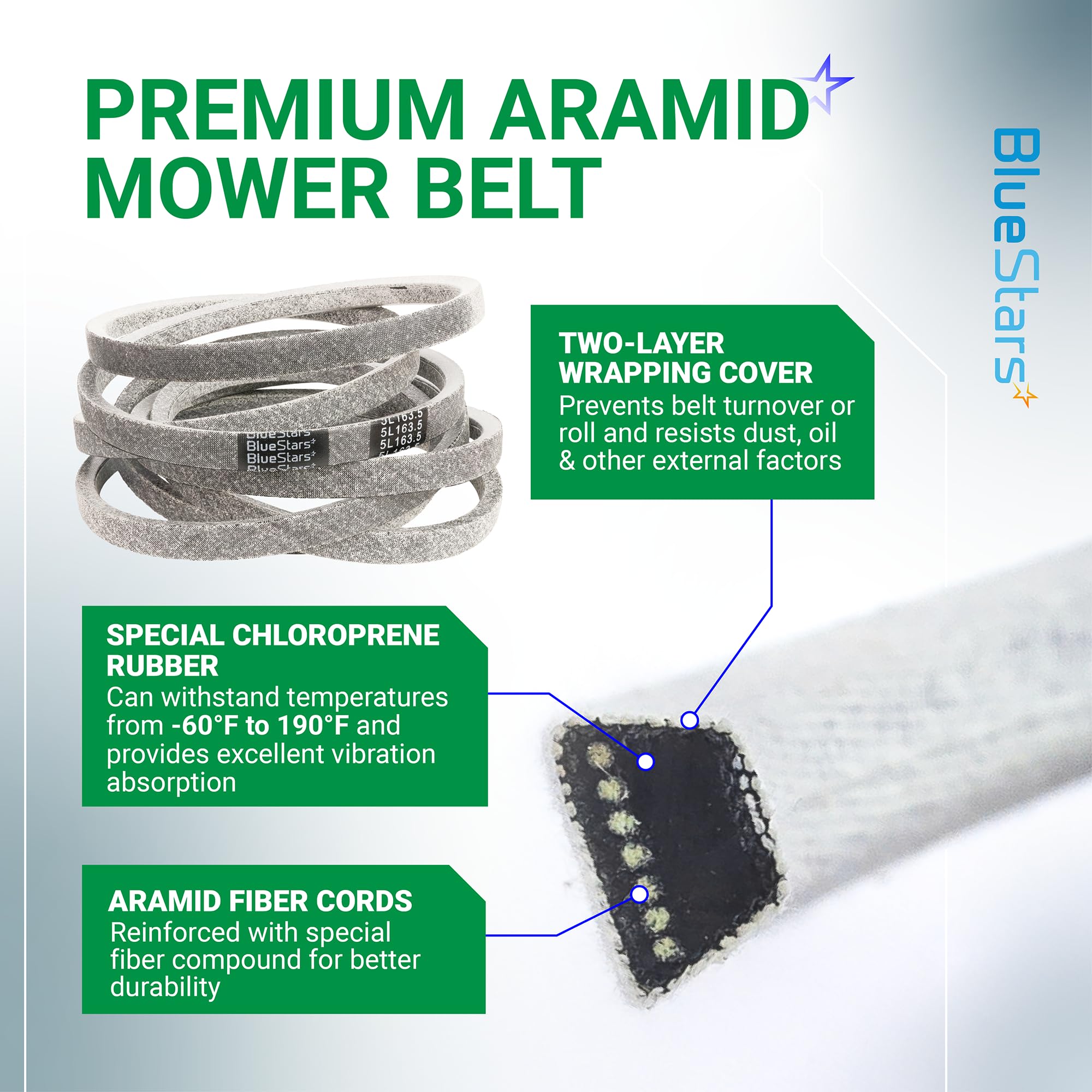 BlueStars belt end join detail illustrating strong bonding and minimized slippage
