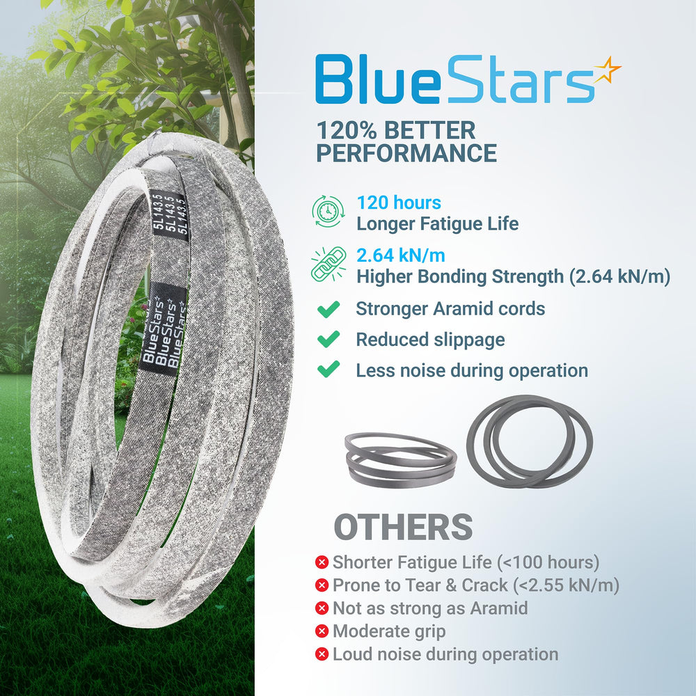 BlueStars belt in use on mower cutting lawn showing improved cutting consistency
