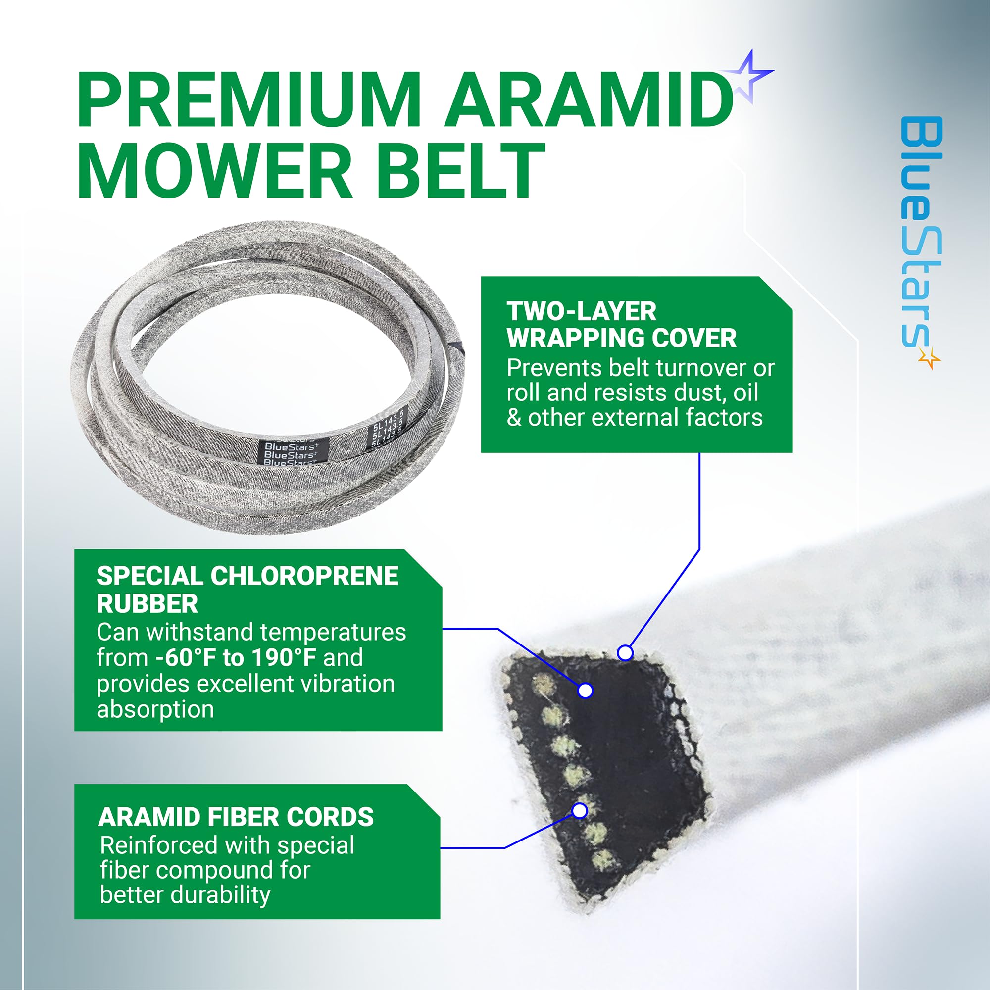 BlueStars belt length measurement showing 143.5" fit assurance benefit