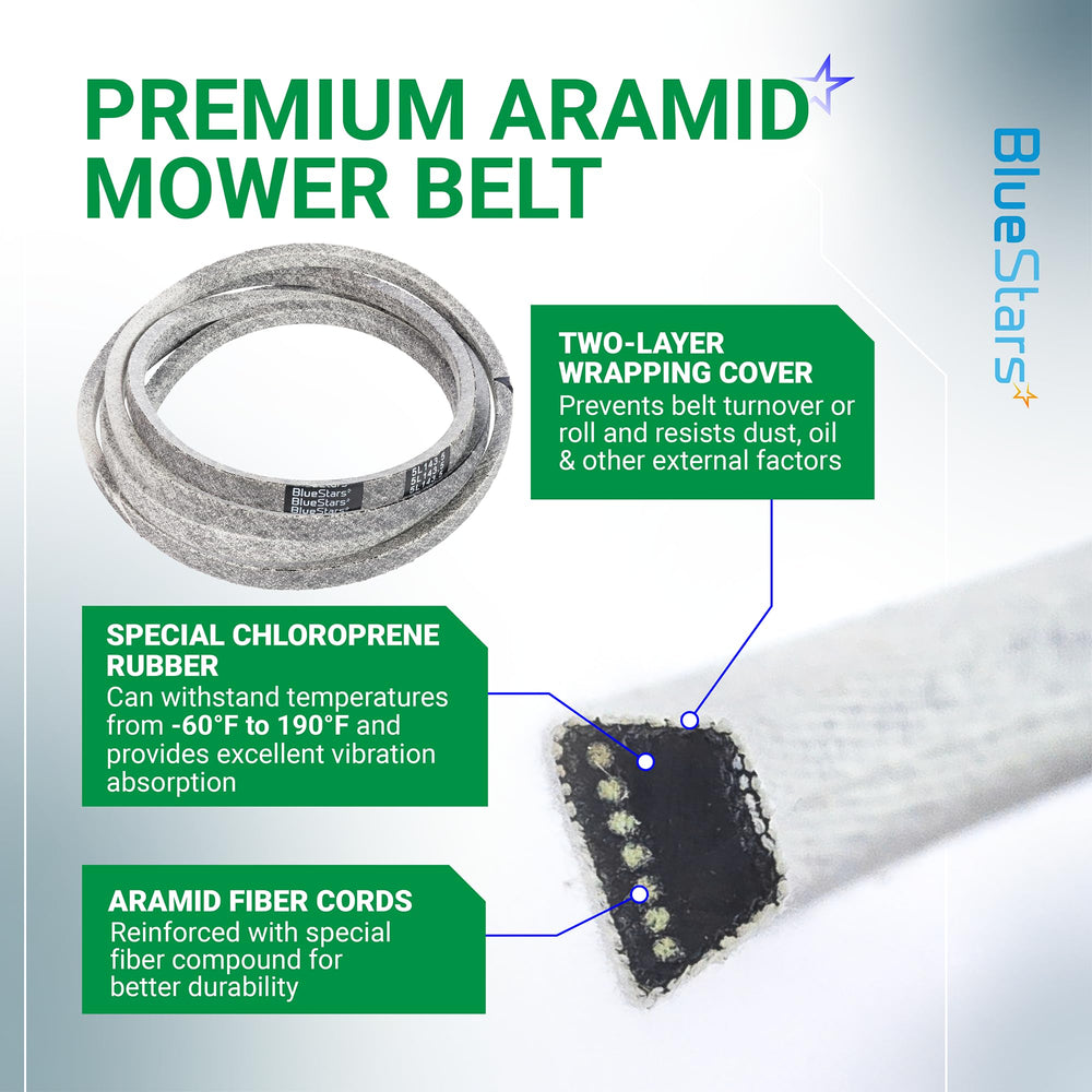 BlueStars belt length measurement showing 143.5" fit assurance benefit