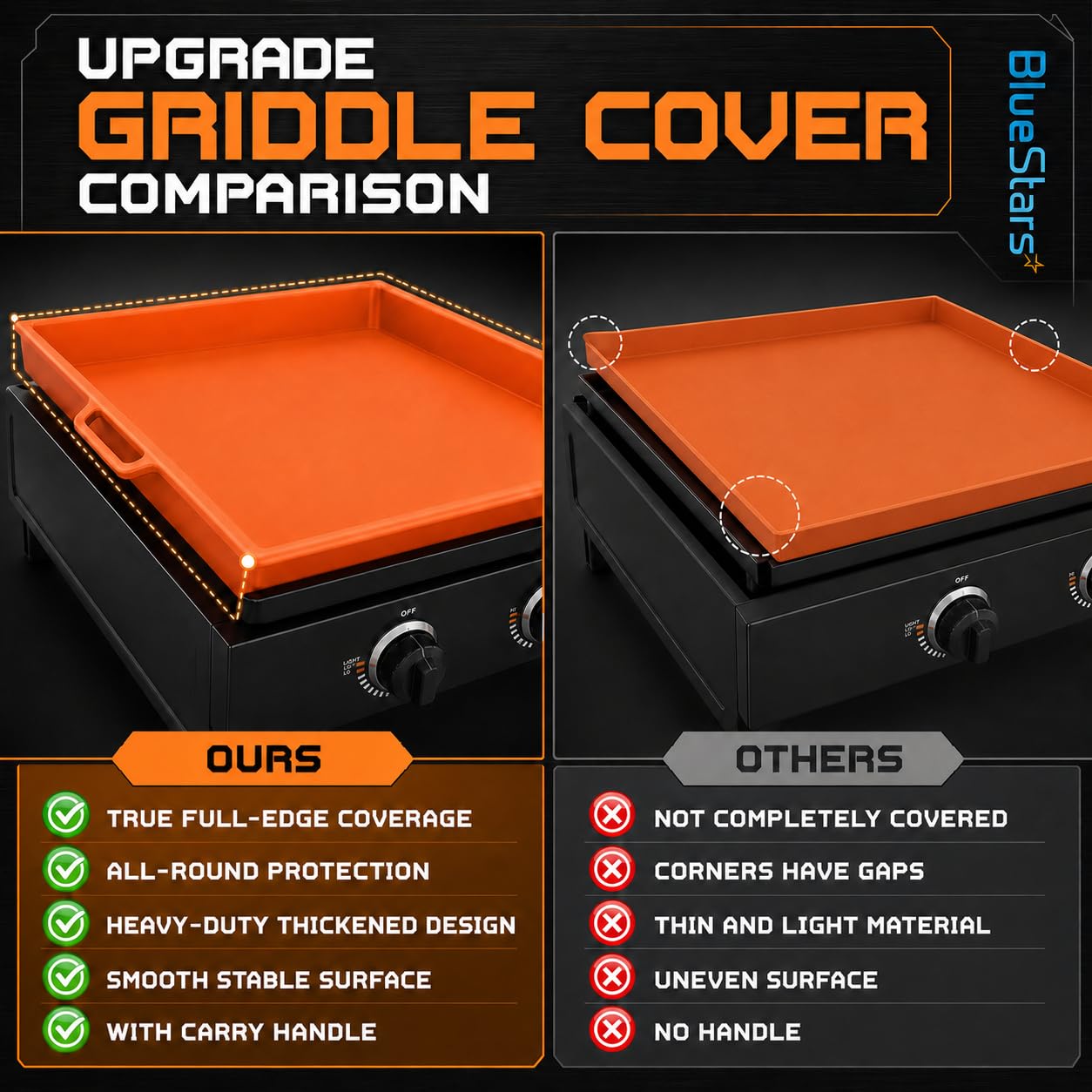 BlueStars EasyGrip handle detail offering secure lift and quick removal benefit