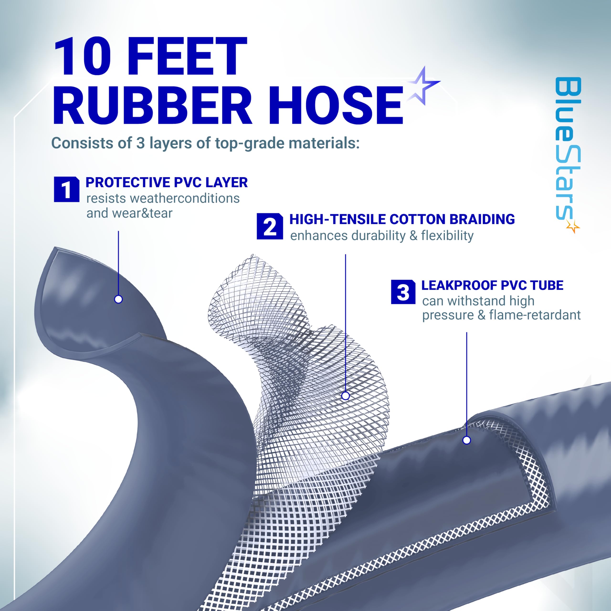 BlueStars hose installed on BlackStone 36-inch griddle for continuous cooking benefit