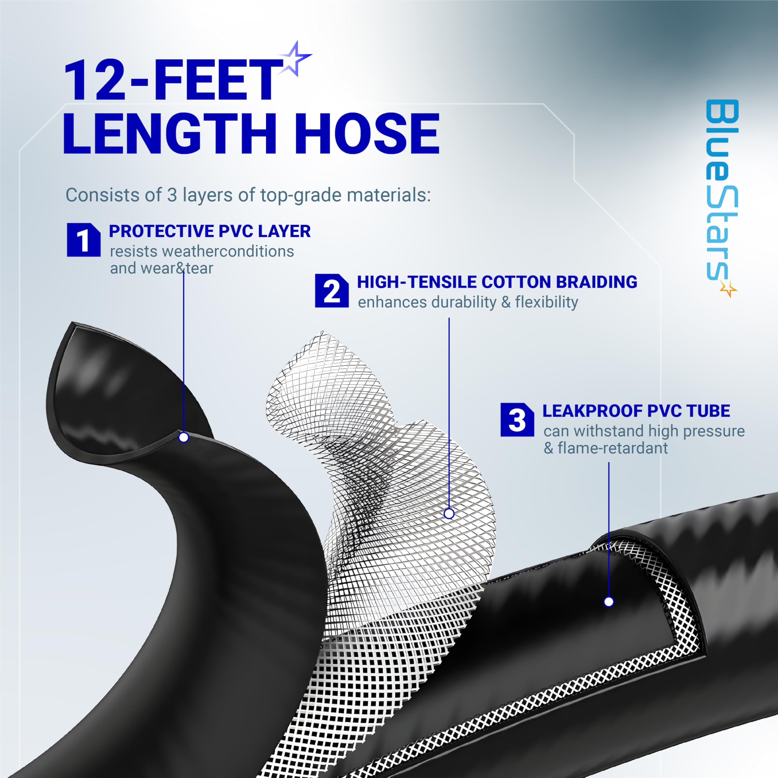 BlueStars hose connected to a grill demonstrating easy installation and stable flow
