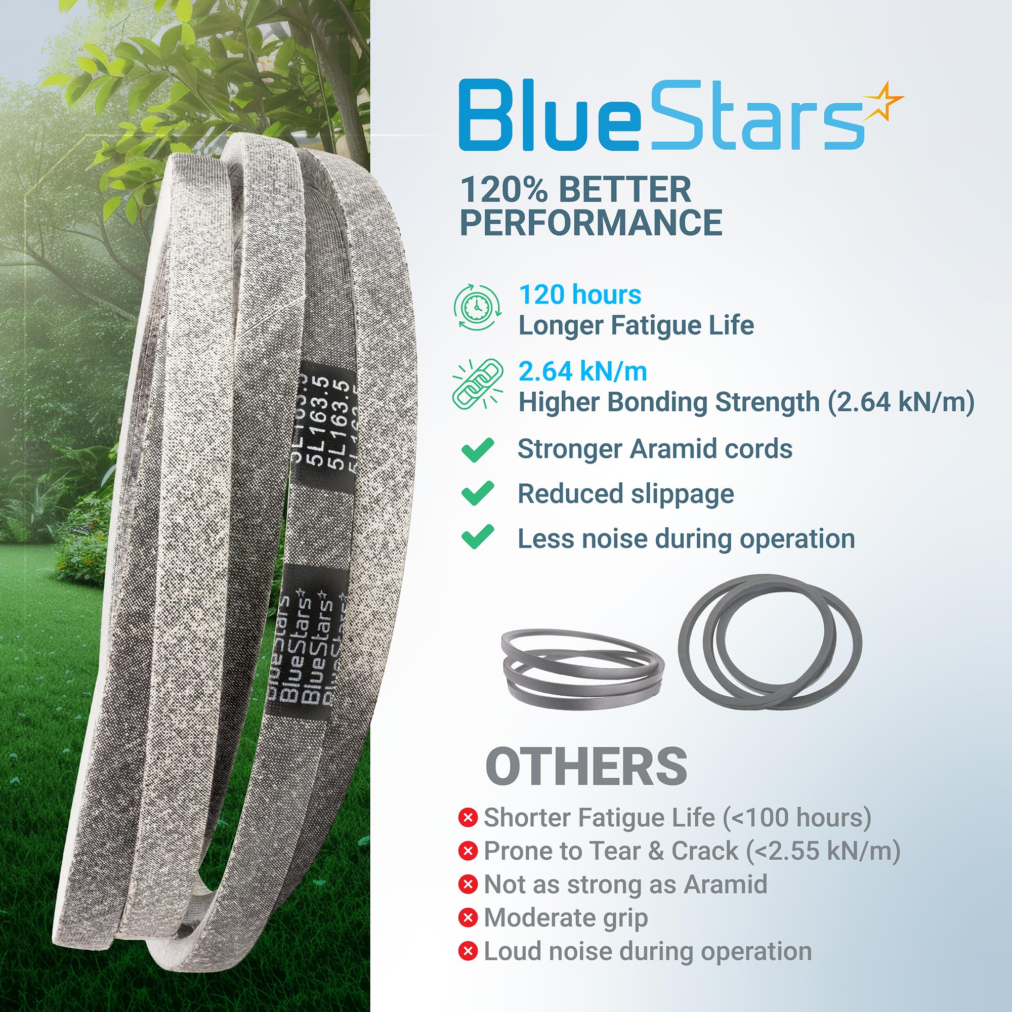 BlueStars retail packaging with single 522795901 belt included and lifetime protection