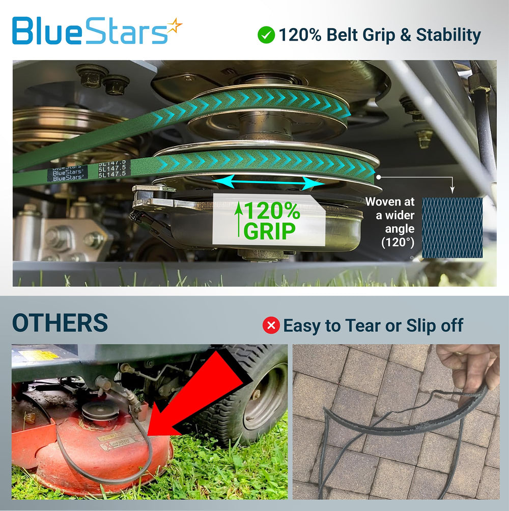 BlueStars side profile highlighting 147.5 inch outer length and precise cross-section