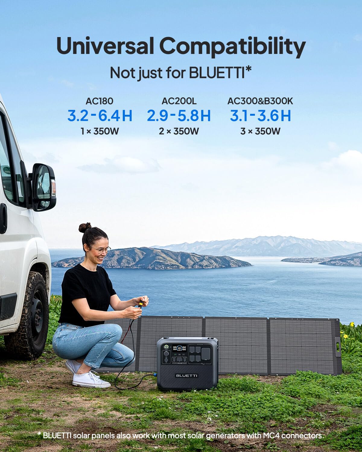 BLUETTI close-up monocrystalline cells illustrating high 23.4% efficiency