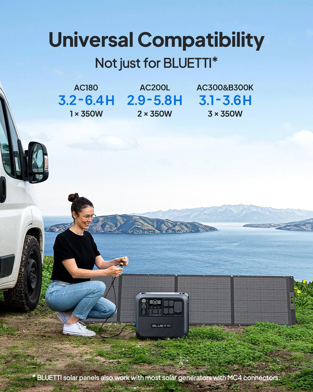 BLUETTI close-up monocrystalline cells illustrating high 23.4% efficiency
