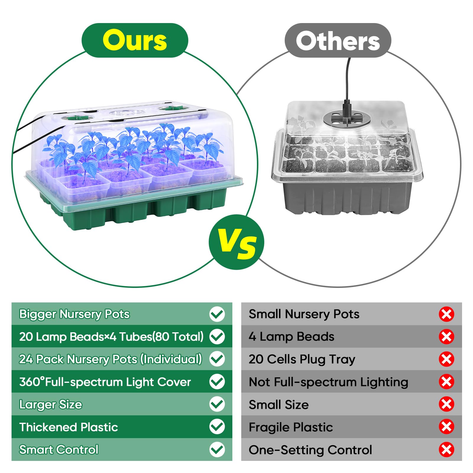 BlumWay LED dome detail highlighting full-spectrum light coverage
