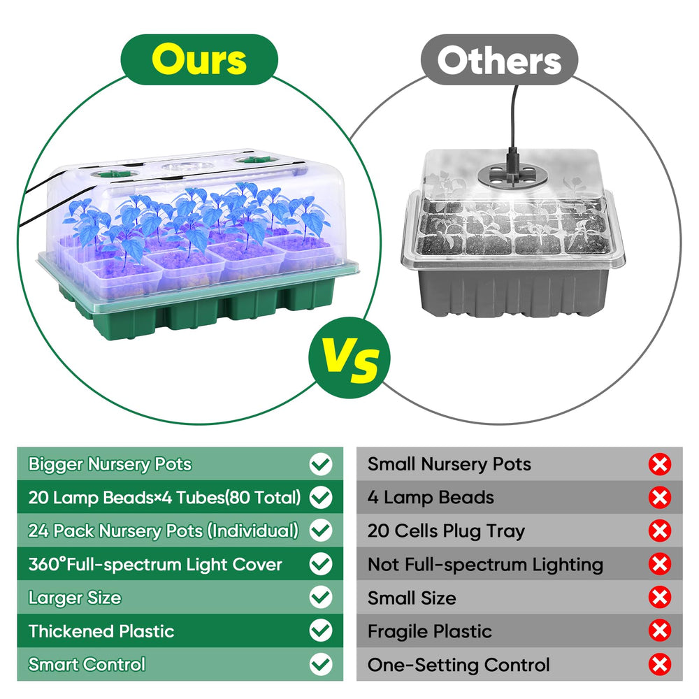 BlumWay LED dome detail highlighting full-spectrum light coverage