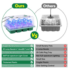 BlumWay LED dome detail highlighting full-spectrum light coverage