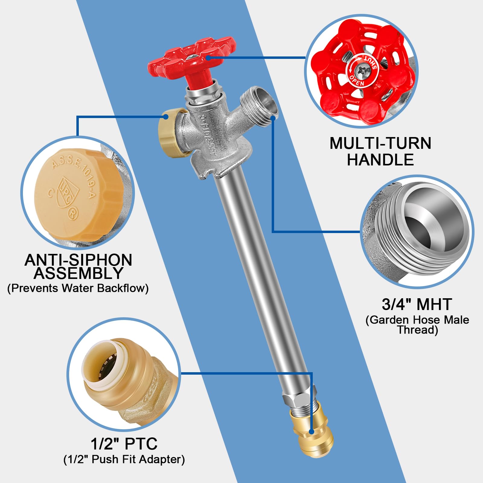 Boltigen 3/4 inch hose bibb outlet view showing easy hose attachment and leak reduction