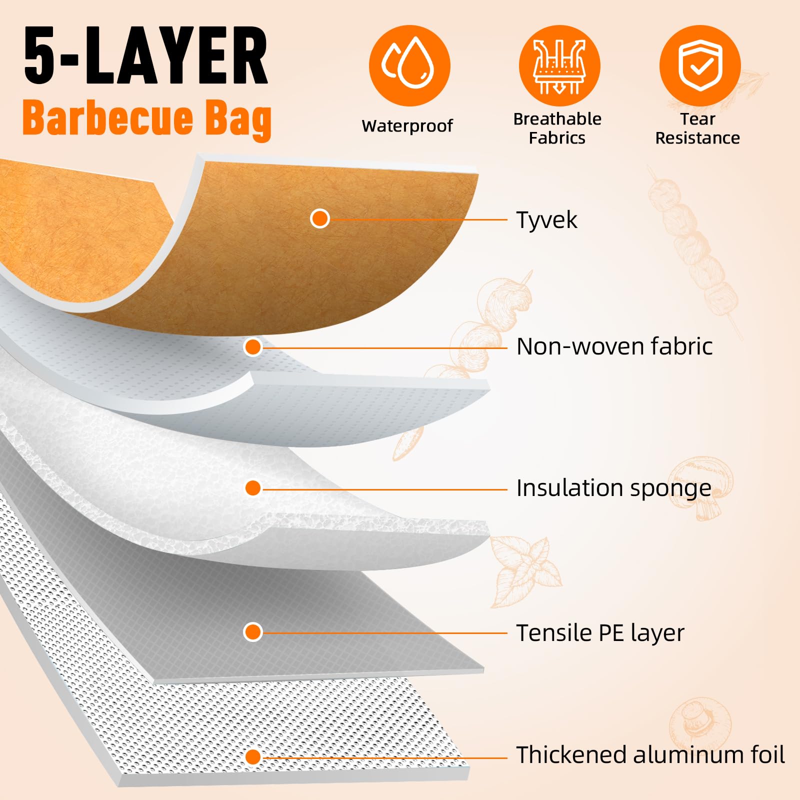 Bolycen bag holding a roasted turkey demonstrating gentle heat hold and moisture preservation