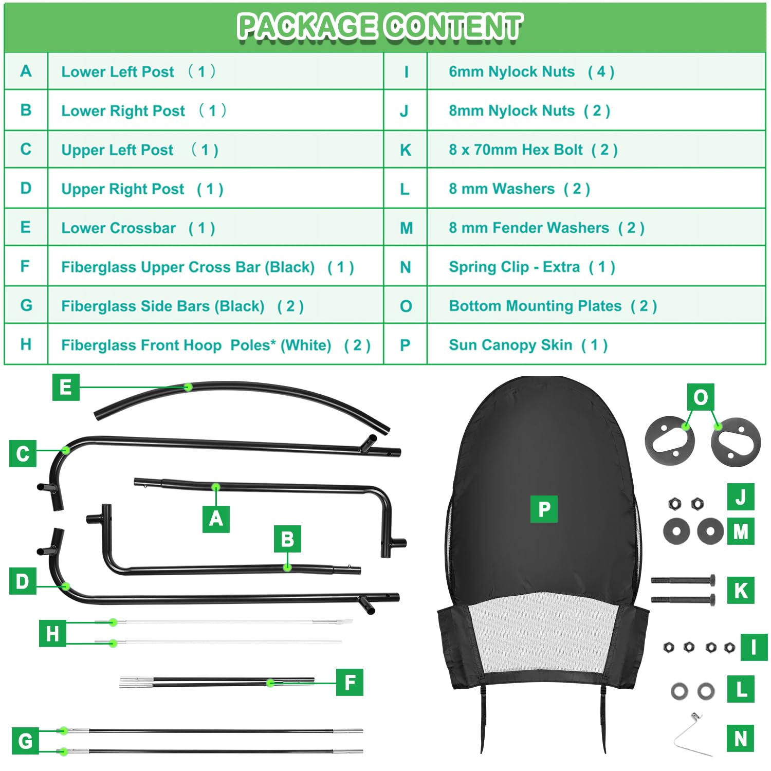 Bonbo canopy scale comparison beside seat for correct sizing and fit