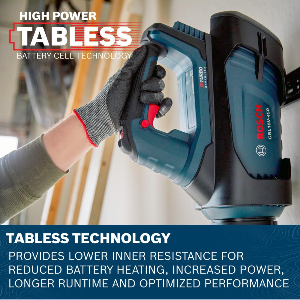 Bosch kit packaging displaying included blower, battery, and charger for ready-to-run benefit