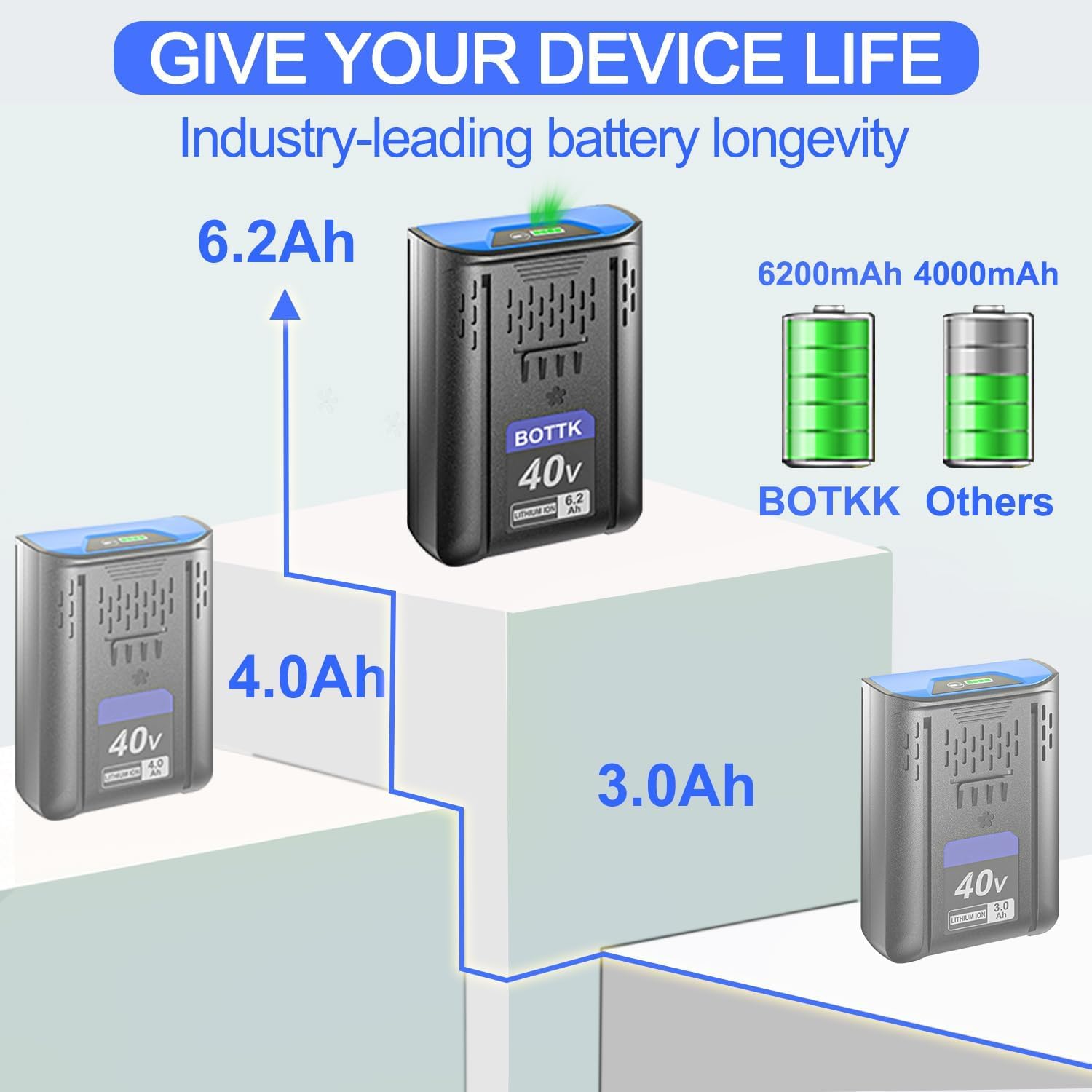 BOTKK close-up of battery cells highlighting long-lasting performance