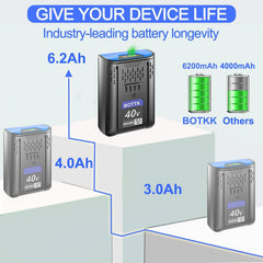 BOTKK close-up of battery cells highlighting long-lasting performance