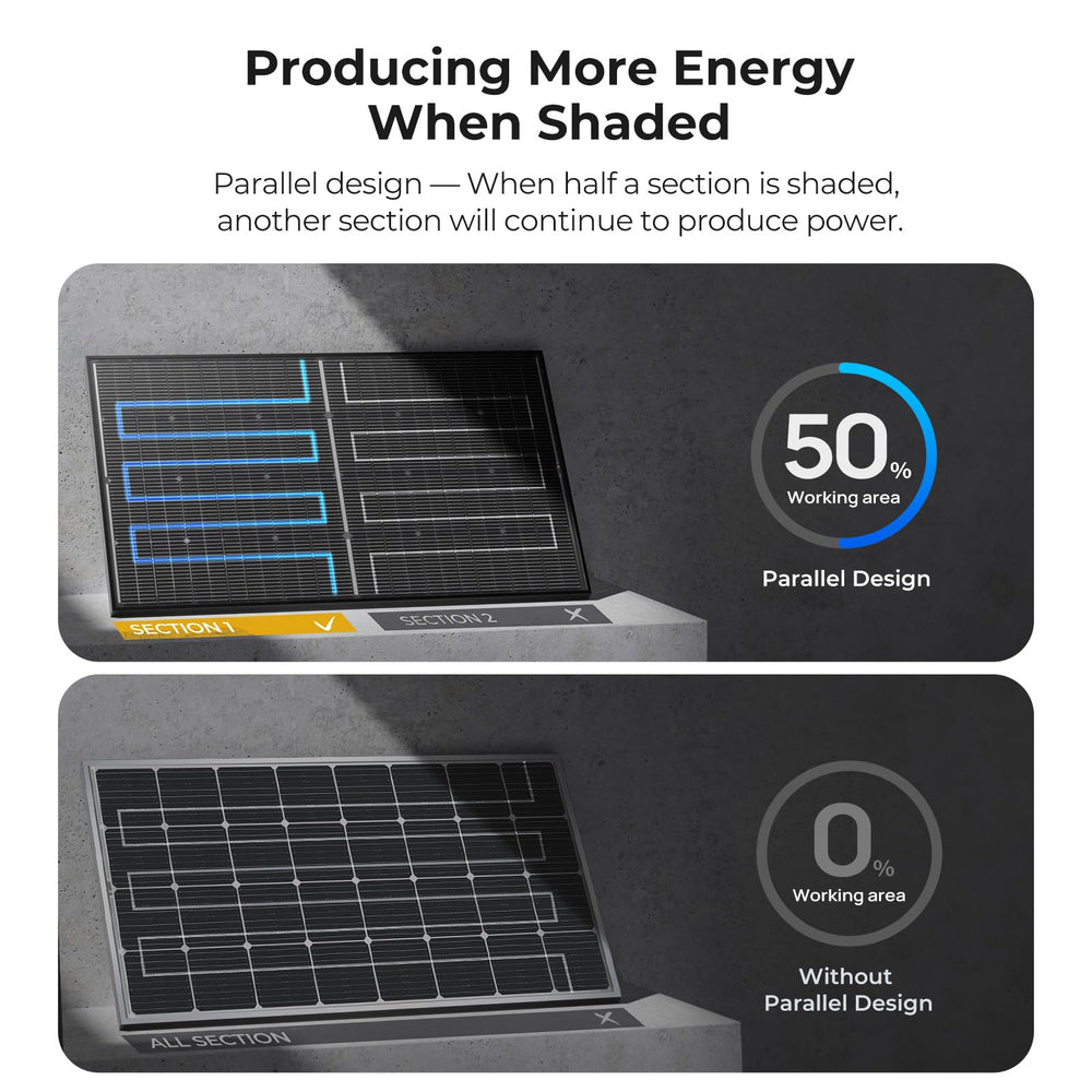 BougeRV panel next to ruler showing compact size and footprint benefit